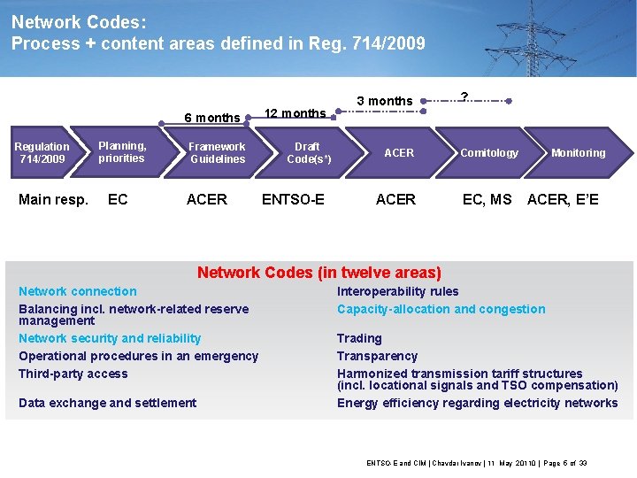 Network Codes: Process + content areas defined in Reg. 714/2009 6 months Regulation 714/2009