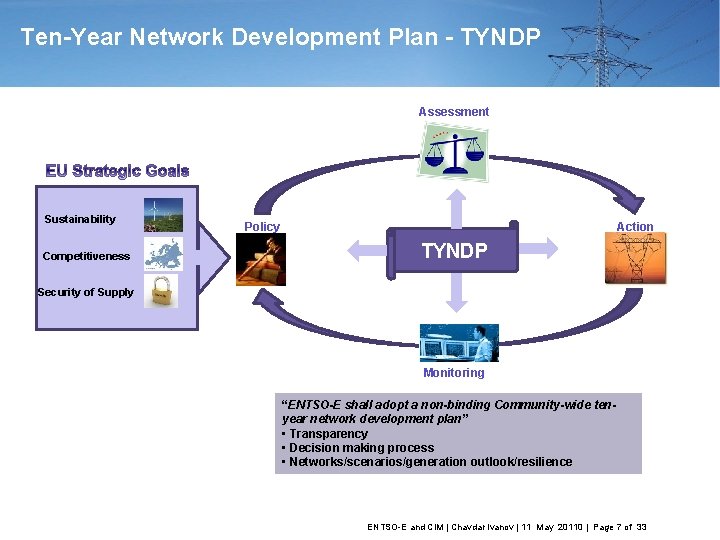 Ten-Year Network Development Plan - TYNDP Assessment Assist Sustainability Competitiveness Policy Inform Action TYNDP