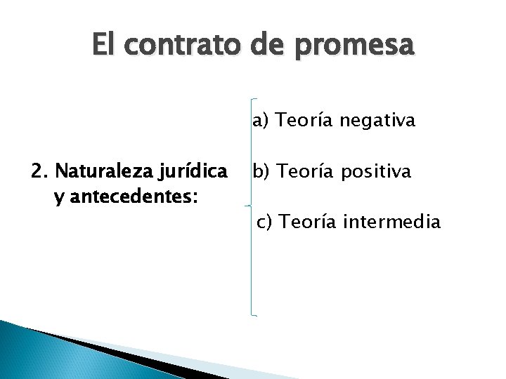 El contrato de promesa a) Teoría negativa 2. Naturaleza jurídica y antecedentes: b) Teoría