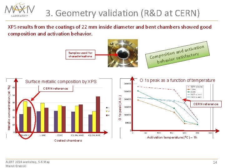 3. Geometry validation (R&D at CERN) XPS results from the coatings of 22 mm