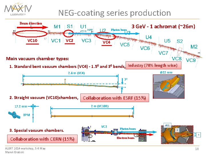 NEG-coating series production Beam direction Photon beam VC 10 VC 2 achromat 3 Ge.
