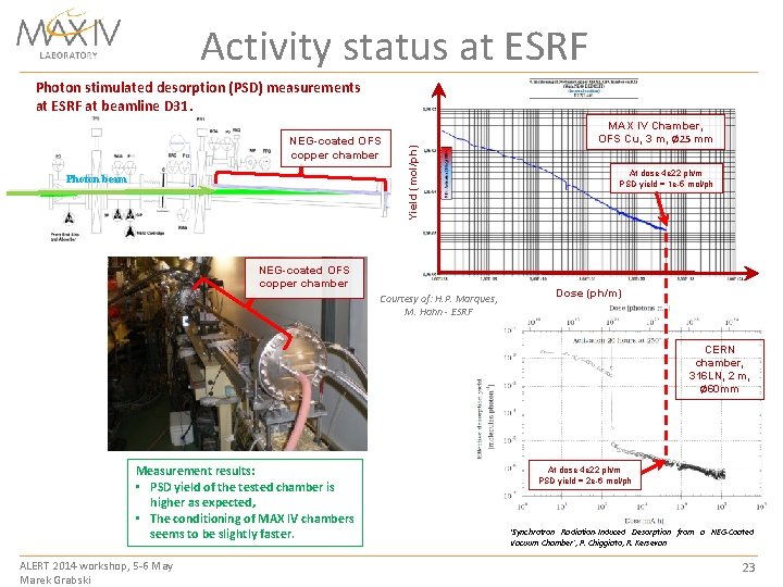 Activity status at ESRF NEG-coated OFS copper chamber Photon beam Yield (mol/ph) Photon stimulated