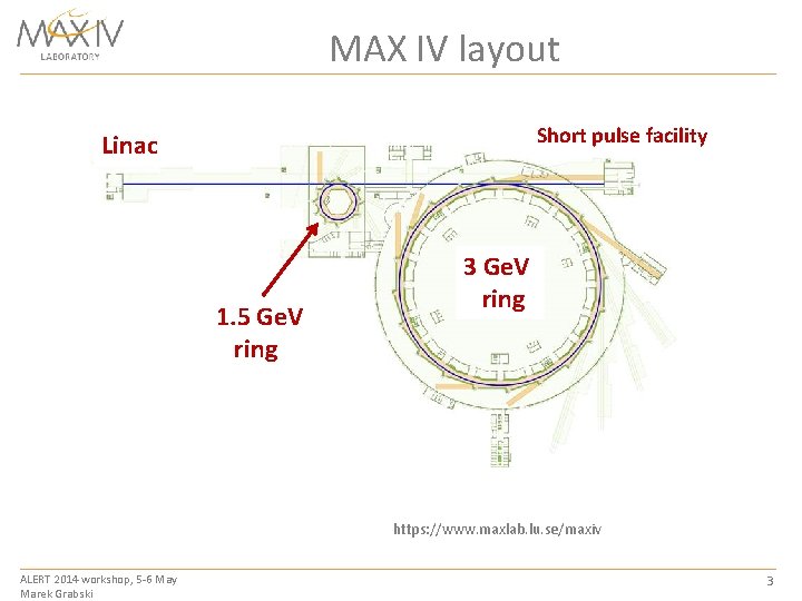 MAX IV layout Short pulse facility Linac 1. 5 Ge. V ring 3 Ge.