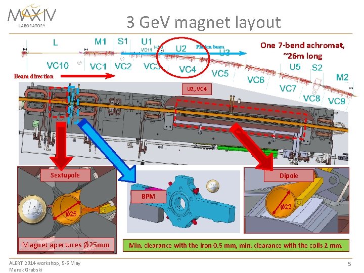 3 Ge. V magnet layout Photon beam One 7 -bend achromat One achromat, ~26