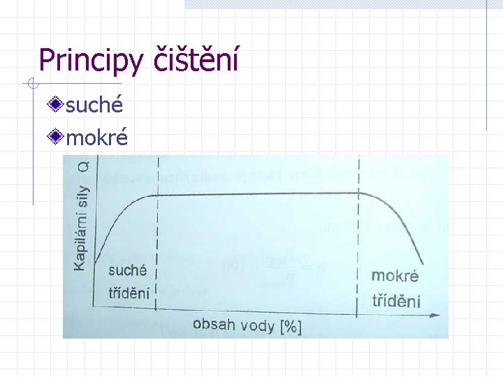 Principy čištění suché mokré 