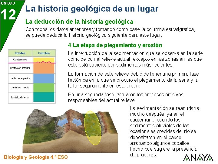 UNIDAD 12 La historia geológica de un lugar La deducción de la historia geológica UNIDAD 12 La historia geológica de un lugar La deducción de la historia geológica