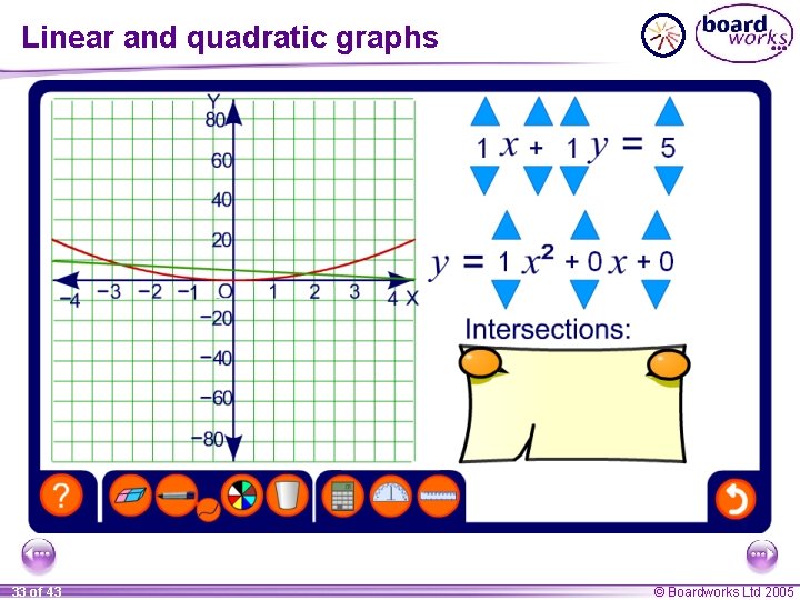 Linear and quadratic graphs 33 of 43 © Boardworks Ltd 2005 