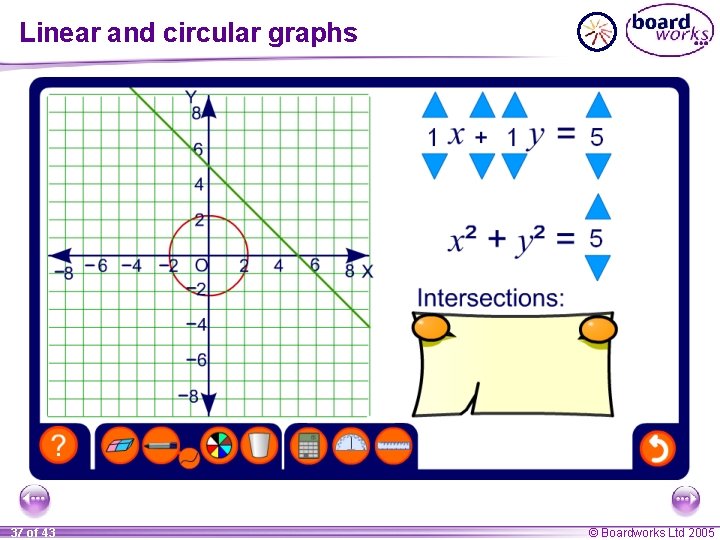 Linear and circular graphs 37 of 43 © Boardworks Ltd 2005 