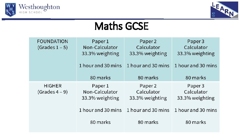 Maths GCSE 