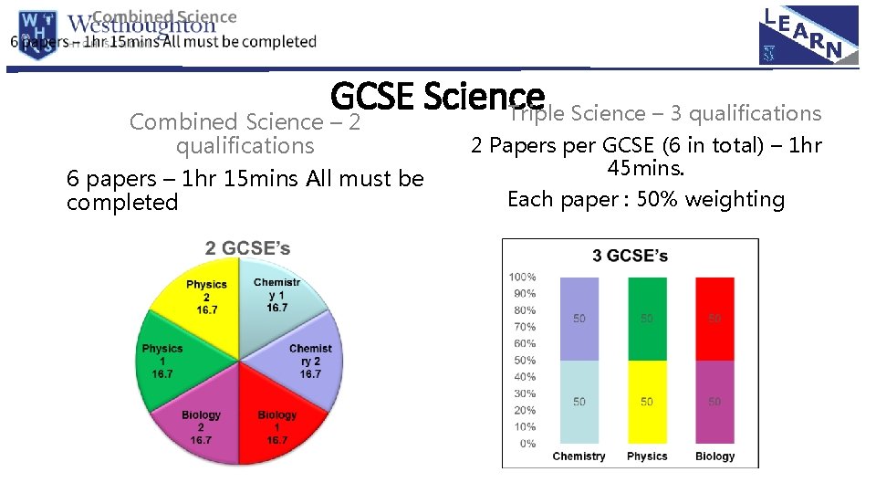 GCSE Science Triple Science – 3 qualifications Combined Science – 2 qualifications 6 papers