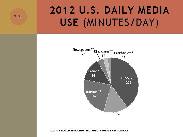 7 -20 2012 U. S. DAILY MEDIA USE (MINUTES/DAY) Newspapers**Magazines** Facebook*** 26 18 14