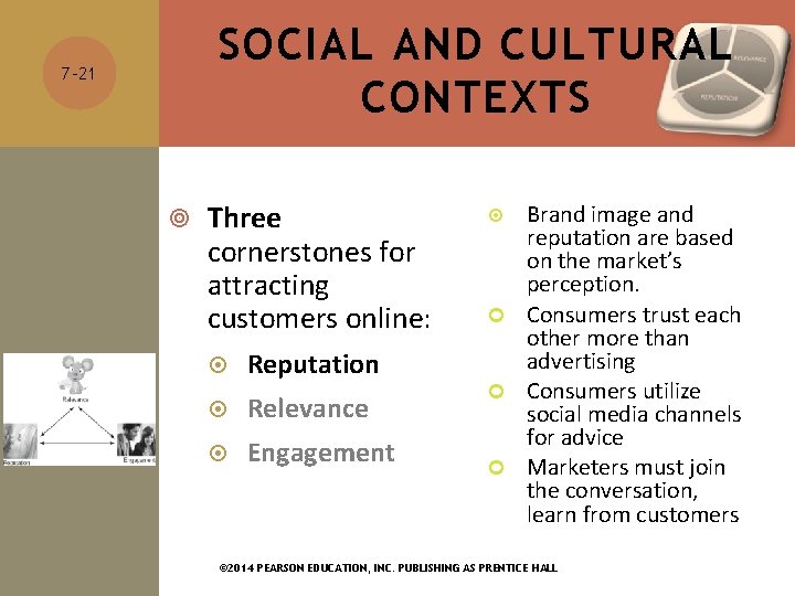 SOCIAL AND CULTURAL CONTEXTS 7 -21 Three cornerstones for attracting customers online: Reputation Relevance