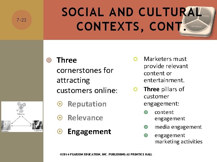 SOCIAL AND CULTURAL CONTEXTS, CONT. 7 -23 Three cornerstones for attracting customers online: Reputation