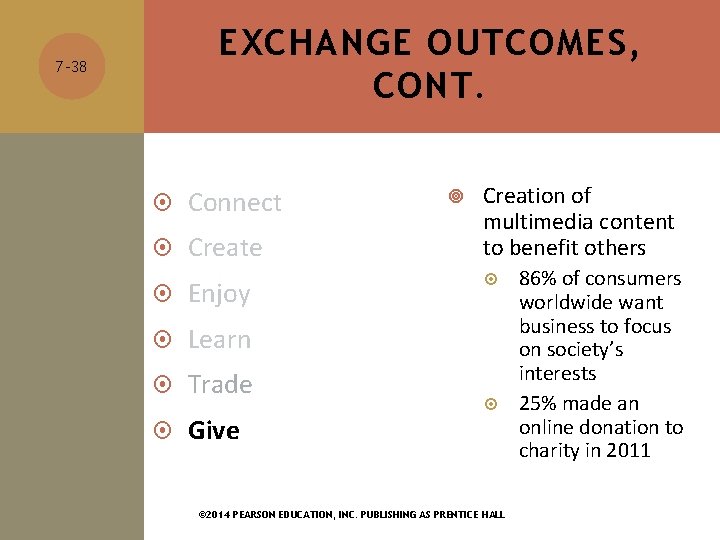 EXCHANGE OUTCOMES, CONT. 7 -38 Connect Create Enjoy Learn Trade Give Creation of multimedia