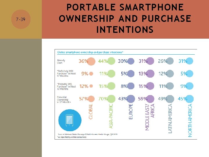 7 -39 PORTABLE SMARTPHONE OWNERSHIP AND PURCHASE INTENTIONS 