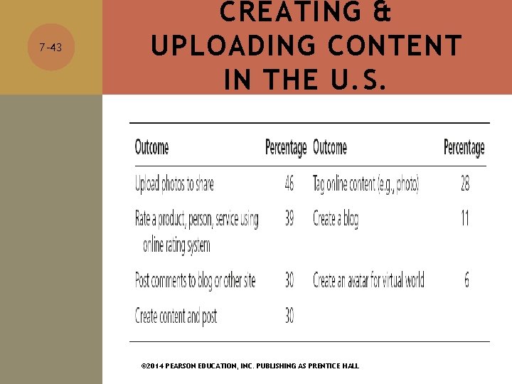7 -43 CREATING & UPLOADING CONTENT IN THE U. S. © 2014 PEARSON EDUCATION,