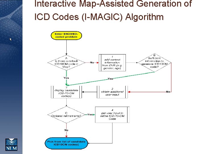 Interactive Map-Assisted Generation of ICD Codes (I-MAGIC) Algorithm 