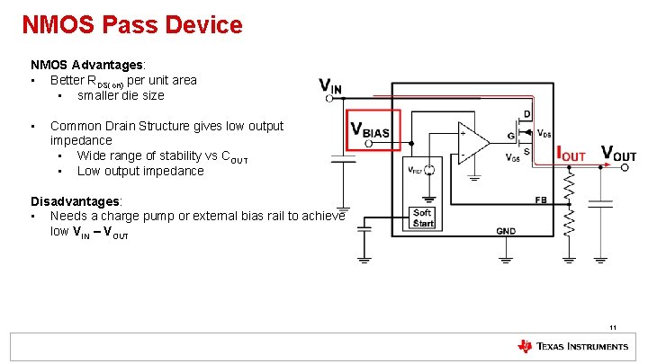 NMOS Pass Device NMOS Advantages: • Better RDS(on) per unit area • smaller die