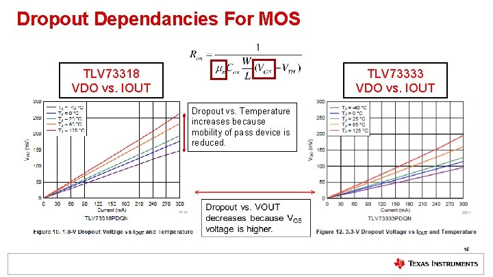 Dropout Dependancies For MOS TLV 73318 VDO vs. IOUT TLV 73333 VDO vs. IOUT