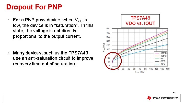 Dropout For PNP • For a PNP pass device, when VCE is low, the