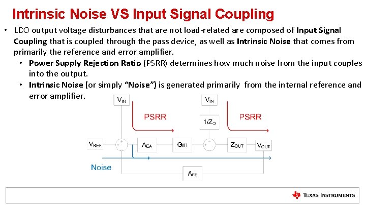 Intrinsic Noise VS Input Signal Coupling • LDO output voltage disturbances that are not