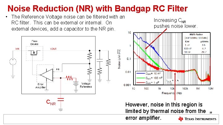 Noise Reduction (NR) with Bandgap RC Filter • The Reference Voltage noise can be