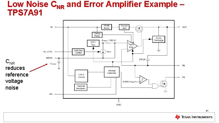 Low Noise CNR and Error Amplifier Example – TPS 7 A 91 CNR reduces