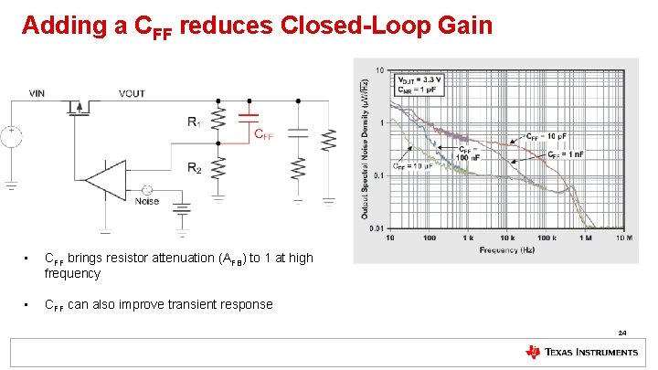 Adding a CFF reduces Closed-Loop Gain • CFF brings resistor attenuation (AFB) to 1