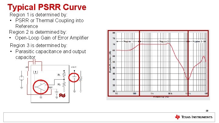 Typical PSRR Curve Region 1 is determined by: • PSRR or Thermal Coupling into