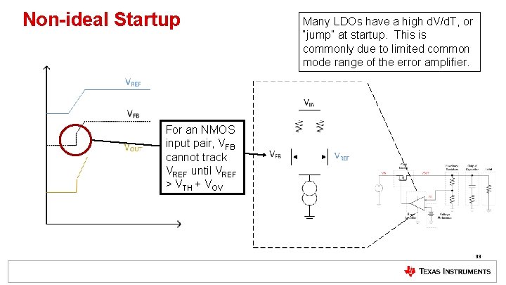 Non-ideal Startup Many LDOs have a high d. V/d. T, or “jump” at startup.