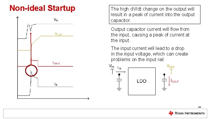 Non-ideal Startup The high d. V/dt change on the output will result in a