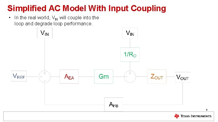 Simplified AC Model With Input Coupling • In the real world, VIN will couple