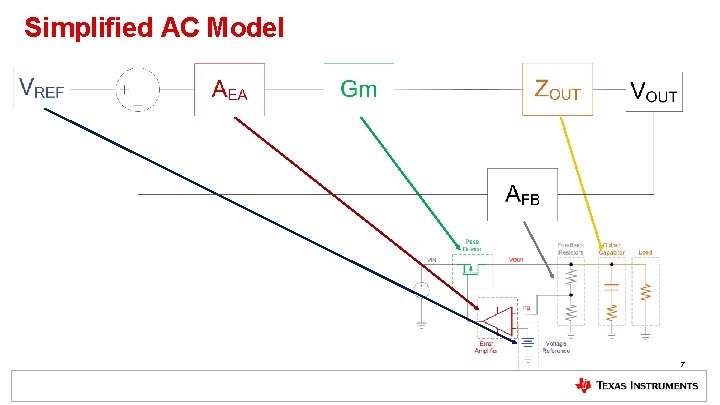 Simplified AC Model 7 Simplified AC Model 7