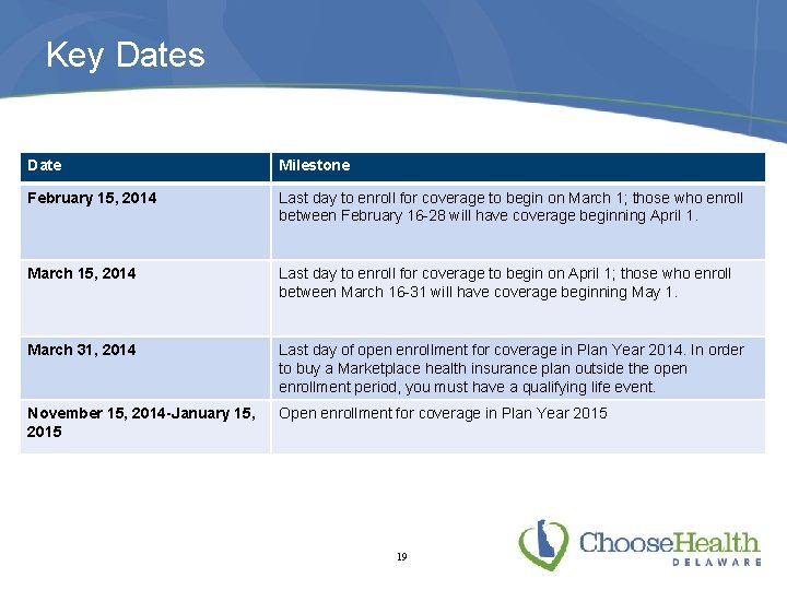 Key Dates Date Milestone February 15, 2014 Last day to enroll for coverage to