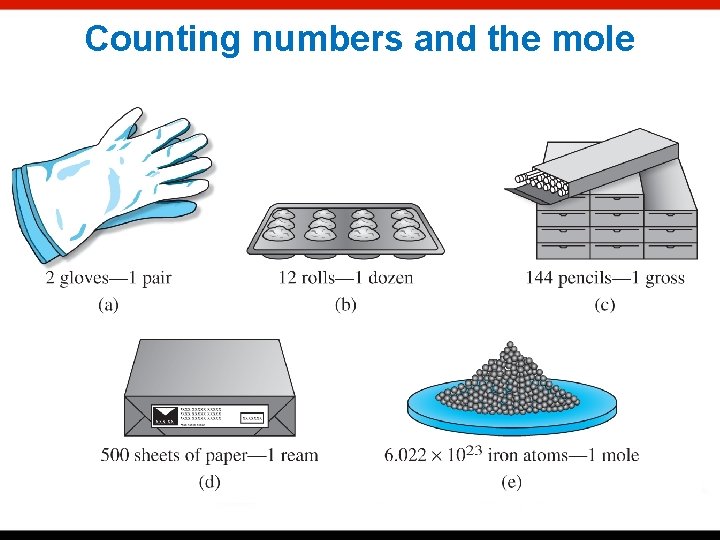 Counting numbers and the mole 