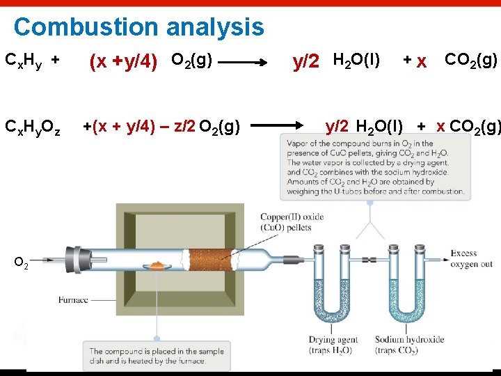 Combustion analysis C x. H y + C x. H y. O z O