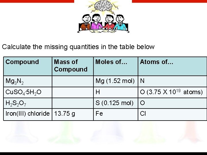 Calculate the missing quantities in the table below Compound Mass of Compound Moles of…