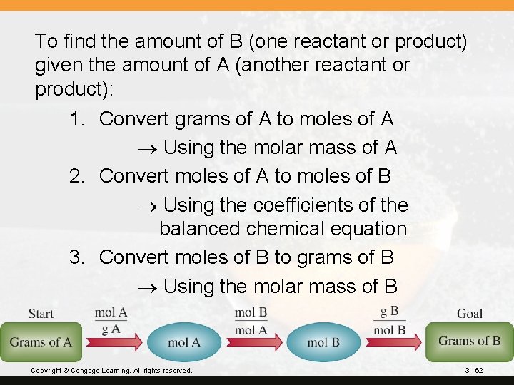 To find the amount of B (one reactant or product) given the amount of