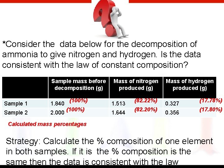 *Consider the data below for the decomposition of ammonia to give nitrogen and hydrogen.