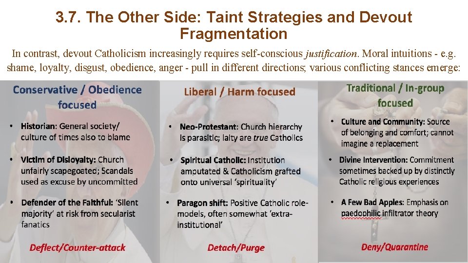 3. 7. The Other Side: Taint Strategies and Devout Fragmentation In contrast, devout Catholicism