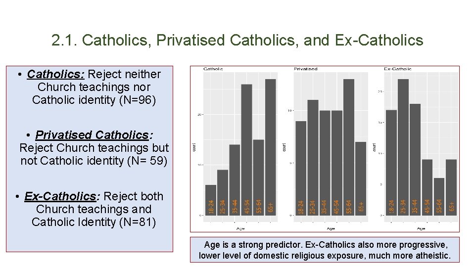 2. 1. Catholics, Privatised Catholics, and Ex-Catholics • Catholics: Reject neither Church teachings nor