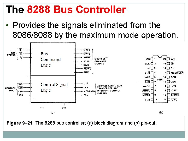 The 8288 Bus Controller • Provides the signals eliminated from the 8086/8088 by the