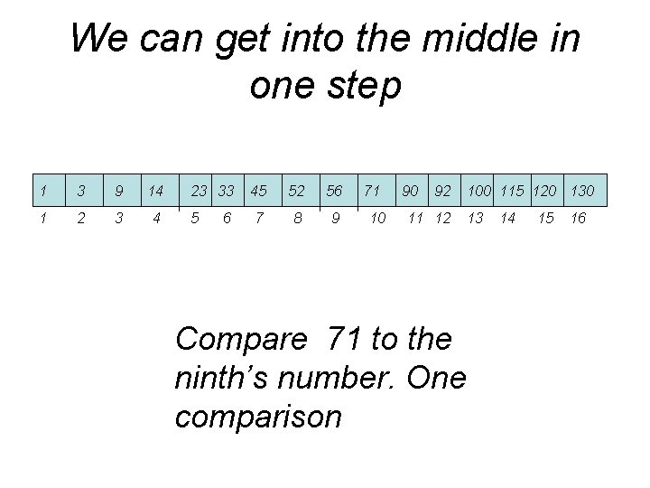 We can get into the middle in one step 1 3 9 14 1