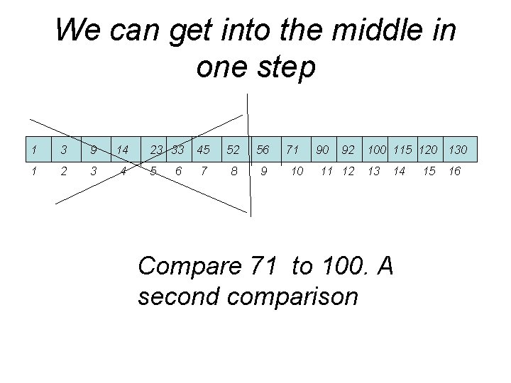 We can get into the middle in one step 1 3 9 14 1