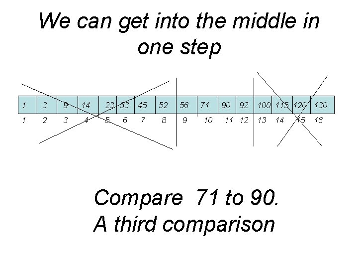 We can get into the middle in one step 1 3 9 14 1