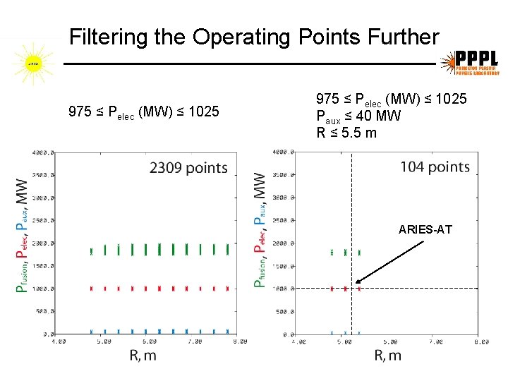 Filtering the Operating Points Further 975 ≤ Pelec (MW) ≤ 1025 Paux ≤ 40 Filtering the Operating Points Further 975 ≤ Pelec (MW) ≤ 1025 Paux ≤ 40