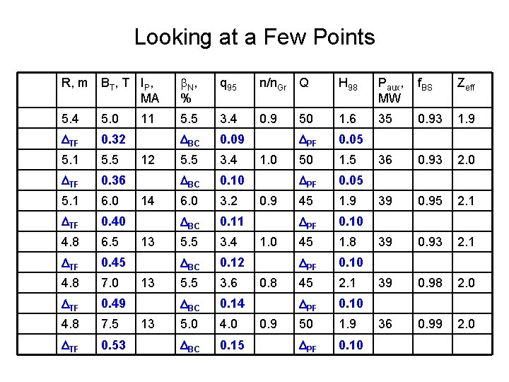 Looking at a Few Points R, m BT, T IP, MA N , % Looking at a Few Points R, m BT, T IP, MA N , %