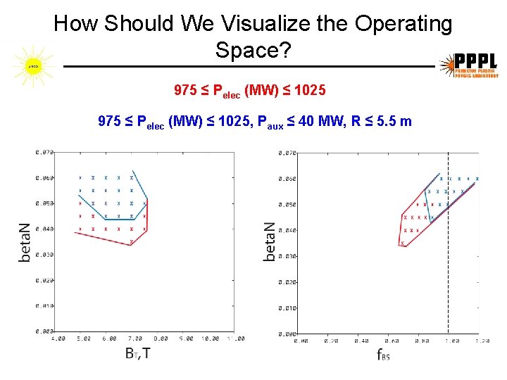 How Should We Visualize the Operating Space? 975 ≤ Pelec (MW) ≤ 1025, Paux How Should We Visualize the Operating Space? 975 ≤ Pelec (MW) ≤ 1025, Paux