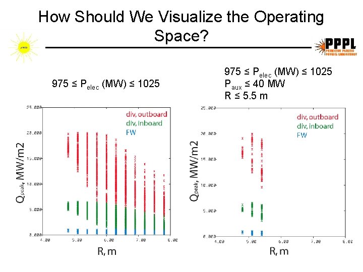 How Should We Visualize the Operating Space? 975 ≤ Pelec (MW) ≤ 1025 Paux How Should We Visualize the Operating Space? 975 ≤ Pelec (MW) ≤ 1025 Paux