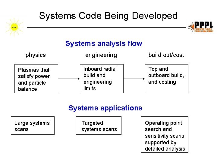 Systems Code Being Developed Systems analysis flow physics Plasmas that satisfy power and particle Systems Code Being Developed Systems analysis flow physics Plasmas that satisfy power and particle